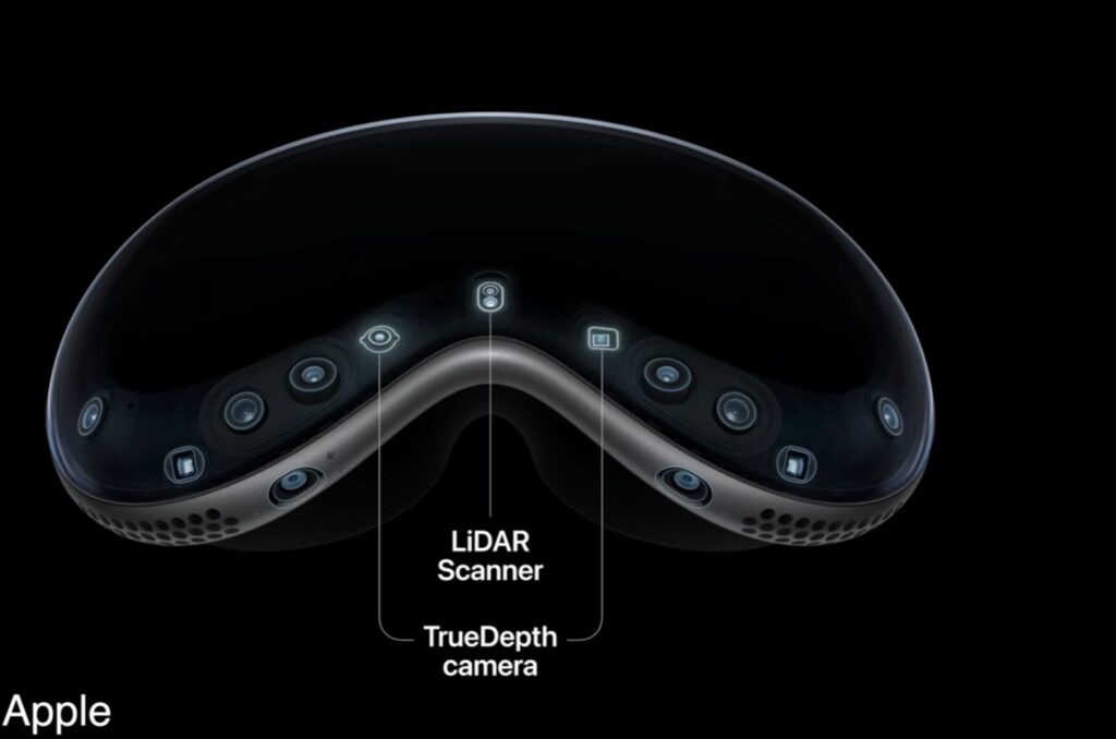 Apple vision pro lenses in 3D images 