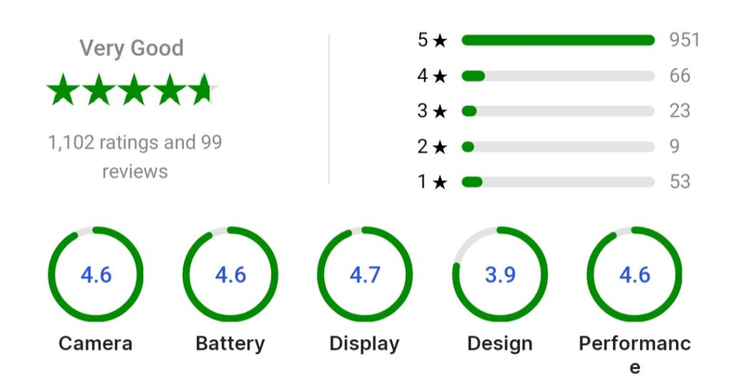 Apple vision pro customer ratings according to reviews