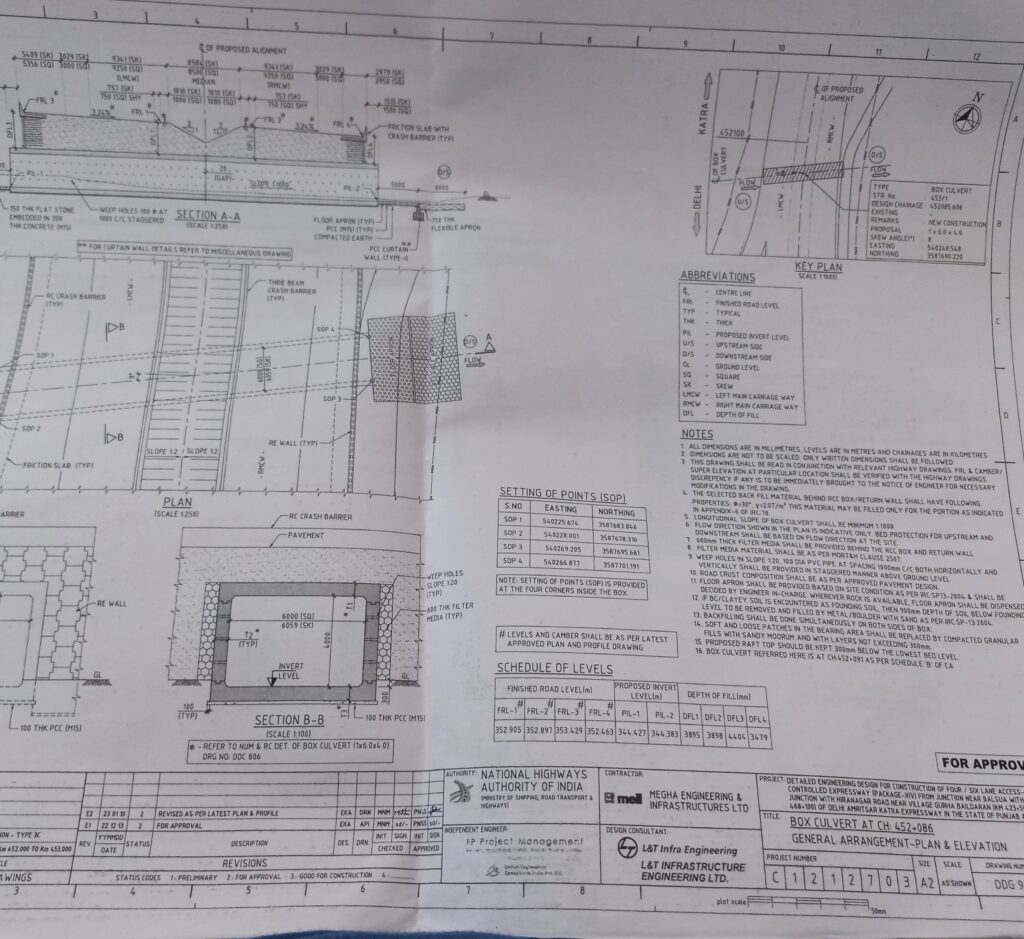 box culvert plan details